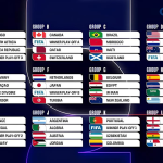 Resmi ! Daftar 48 Peserta Piala Dunia 2026 Dan Hasil Drawing Grup